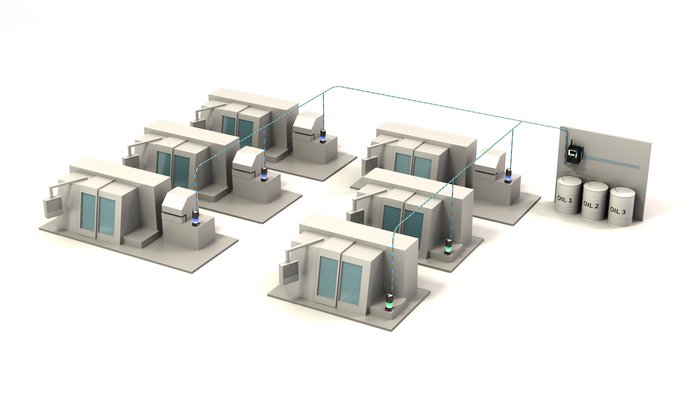 Diagramm von sechs Will-Fill DDx-Einheiten in einer Produktionszelle, jeweils über eine Leitung mit einer einzigen Will-Fill AIO AP Einspeisestation mit drei Ölquellen verbunden